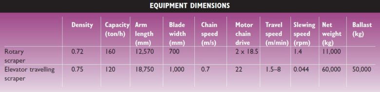 rotary scraper elevator travelling scraper dimensions 